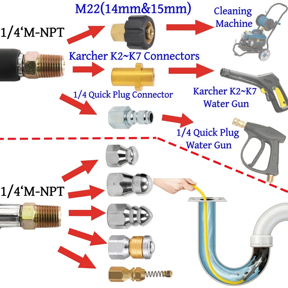 5~50m Pressure Washer Sewer Je - Drain Pipe Clip 리뷰 및 가격