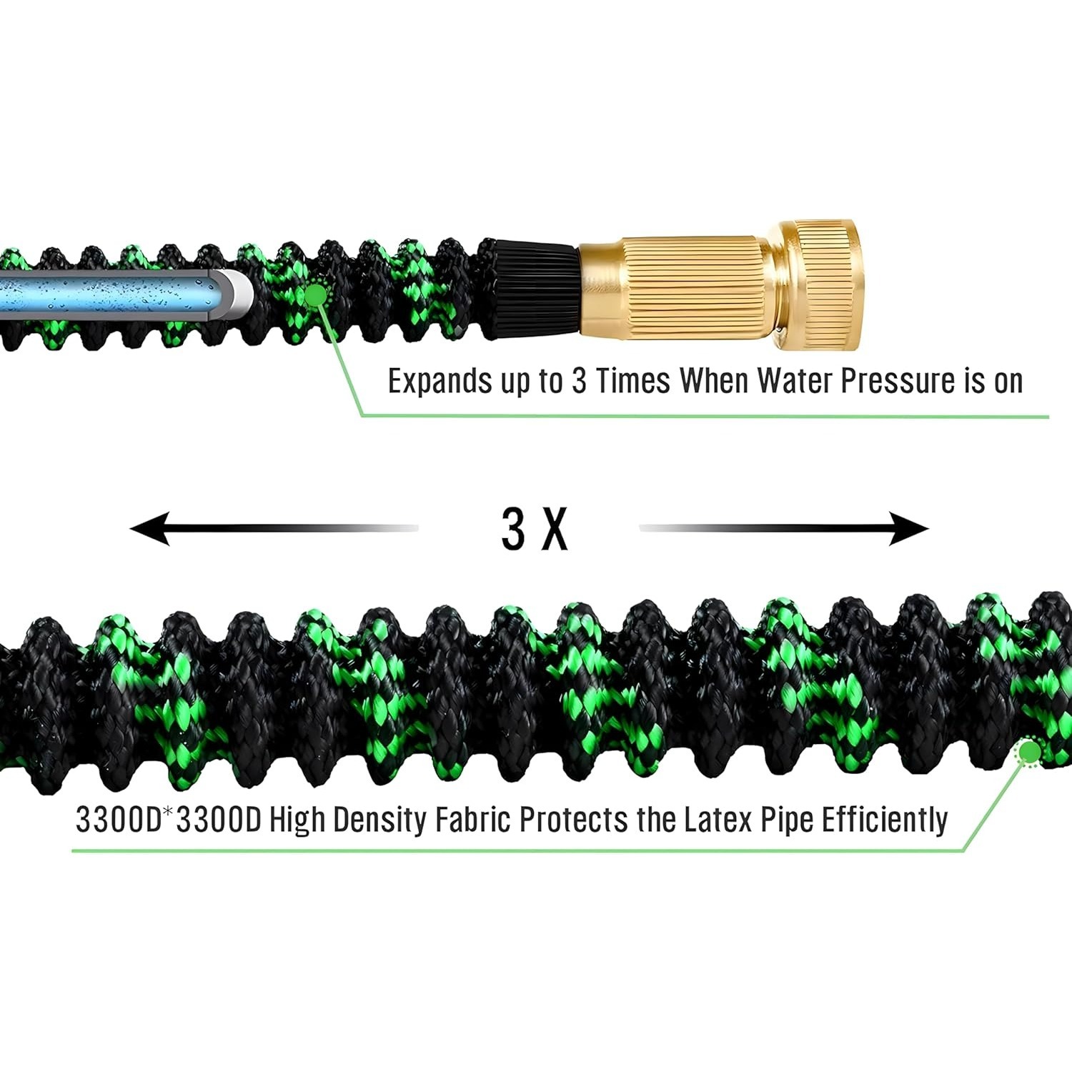 Non-Expandable Garden Hose wit - Flexible Hose Braided 리뷰 및 가격