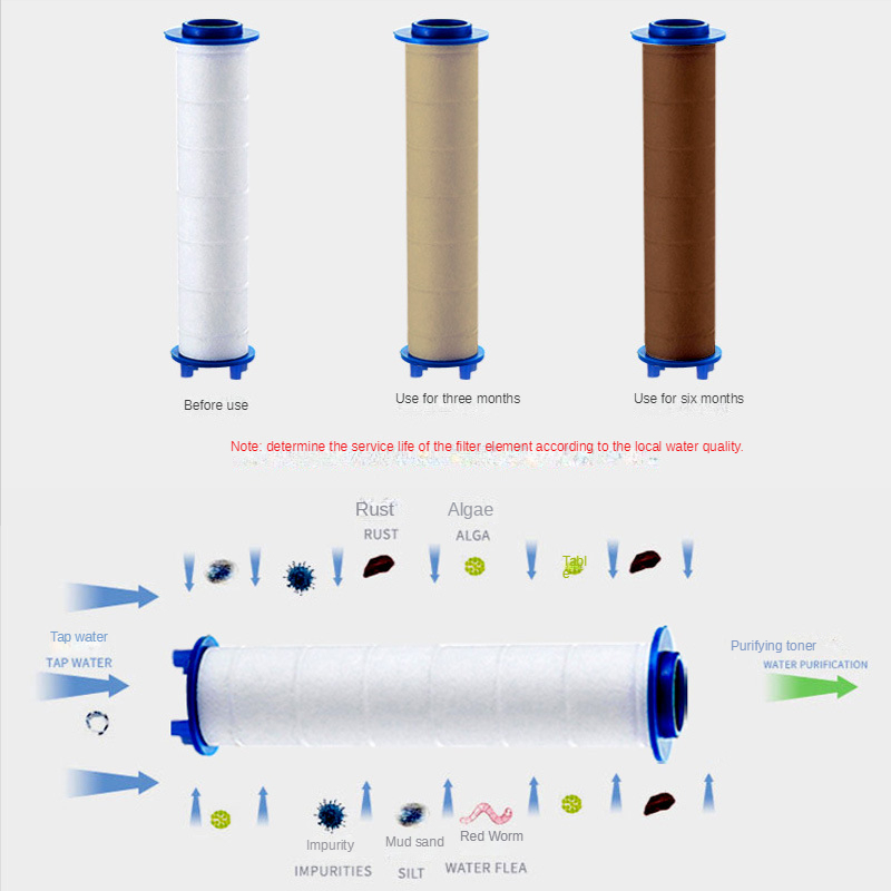 3 Pcs Shower Head Filter Showe - Shower Valve Cartridge 리뷰 및 가격